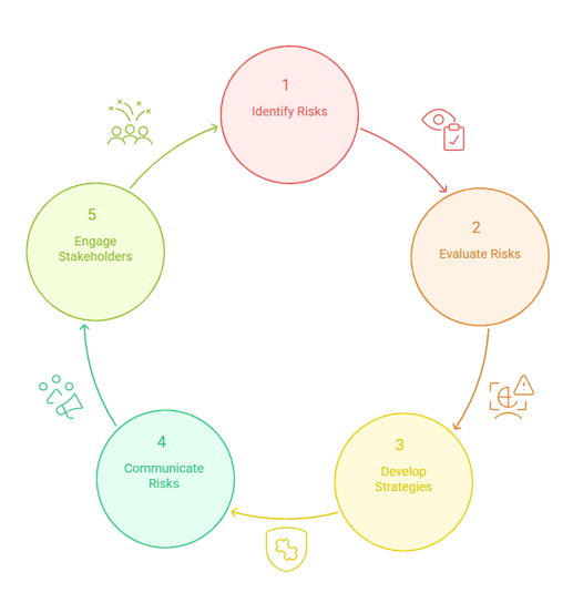 Data visualization of adverse events