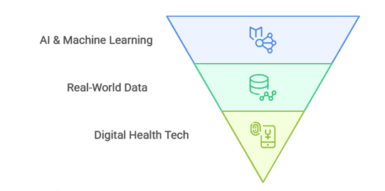 Modern Pharmacovigilance