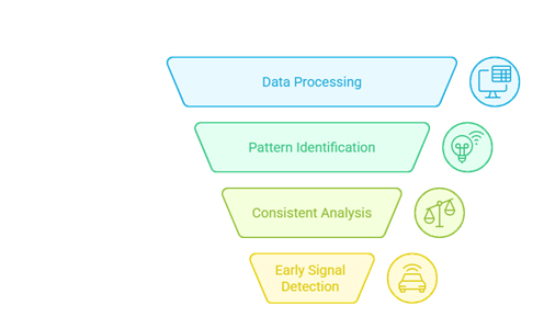 Automated case processing