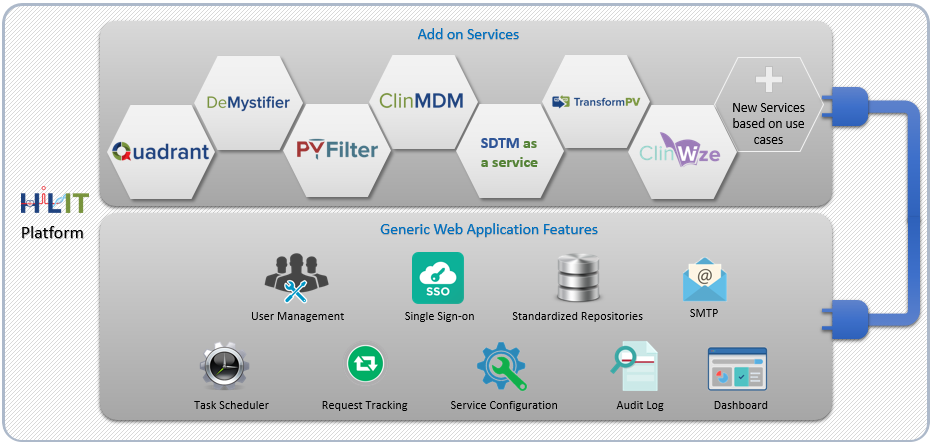 HiLIT | Lifesciences & Healthcare Platform | Vitrana